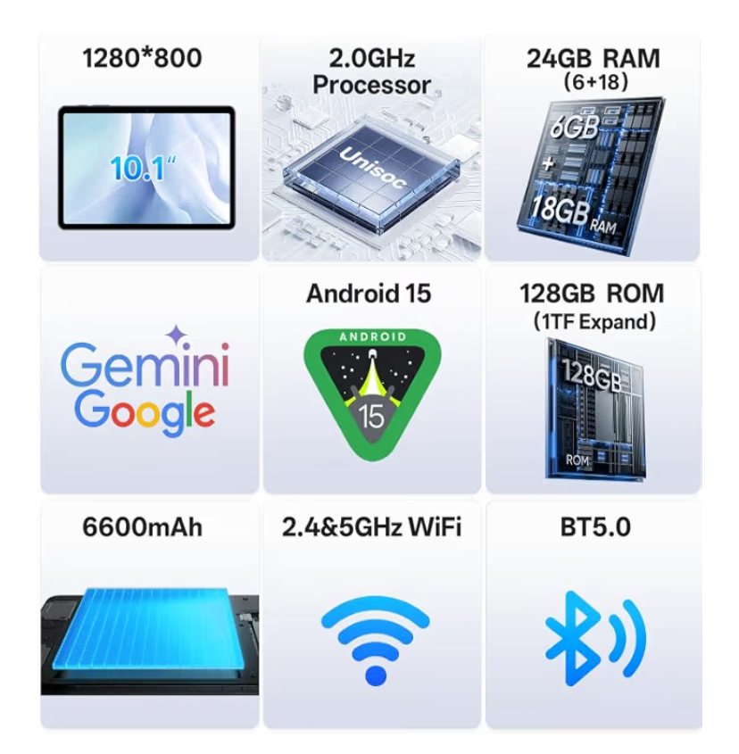 Tablet 10 pulgadas 24GB RAM 128 GB ROM cámara dual de 2MP+8MP - Imagen 2